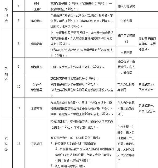 拉萨买房入户高考规定