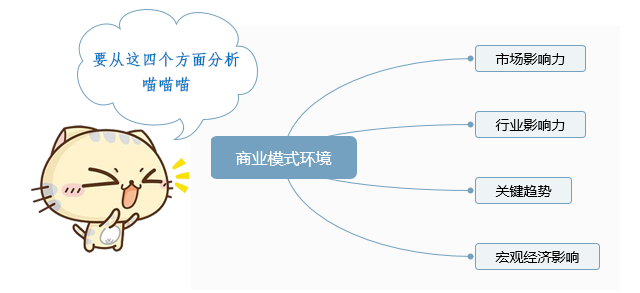 商业模式画布战略工具之一商业模式环境