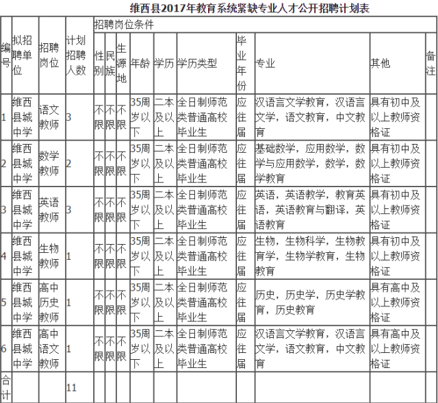 文山市人口有多少_详细数据公布 文山州八县市人口最多的是...