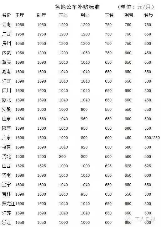 公职人员必看!差旅费、住宿费、交通费…你要