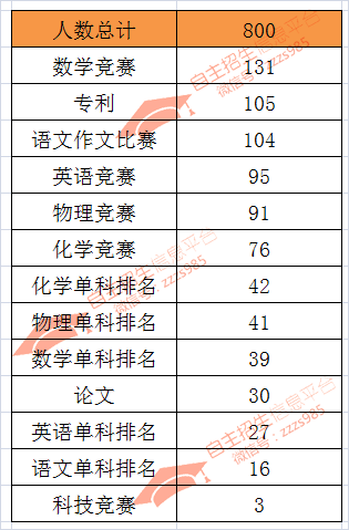 人口数量英语_干货教程 繁杂数据秒变 人口金字塔 ,好惊艳(3)