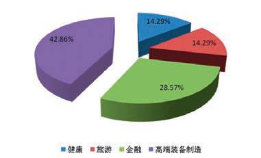 浙江近年来GDP发展的特点_前三季度全省GDP增长7.5 住宅销售同比价格持续上涨(3)