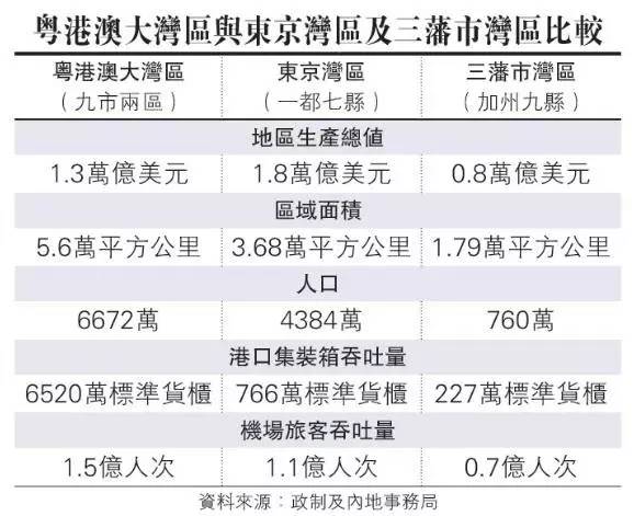 全球人均gdp2万美元人数_独家解读丨经济总量近百万亿 人均超万美元后将带来什么变化(3)