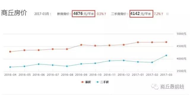 商丘人口_浙江万安科技 就商丘目前发展来看