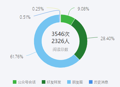 世界人口是哪一天_2016世界人口日是哪一天(3)