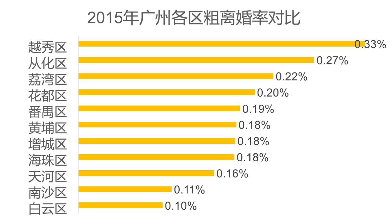 2019广州各区人口数据_2017广州人口数量 广州各区人口分布排名 常住 户籍人口(2)