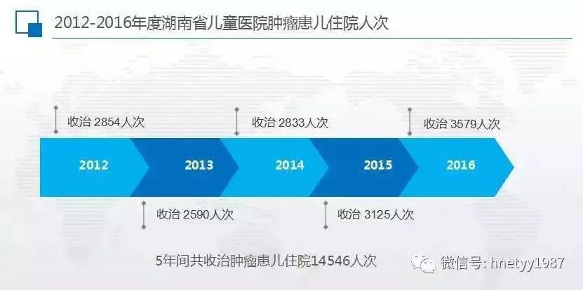 长沙人口年龄分布_长沙人口分布划分地图