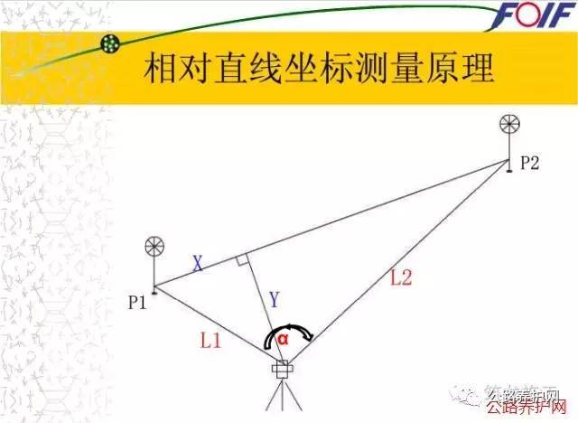 测量的仪器,除了能自动测距,测角外,还能进行平距,高程,坐标的计算