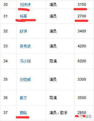 在陌陌10大主播中她的粉丝数量遥遥领先,也是唯一一个突破100万的