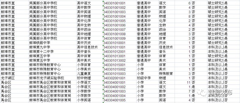 重庆区县面积人口表格_重庆几区几县人口(3)