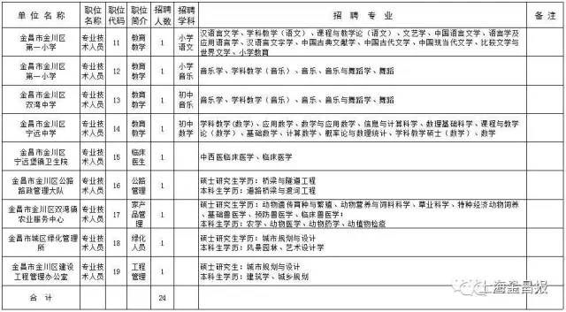 金昌市人口有多少_金昌市人口迁移探析(3)