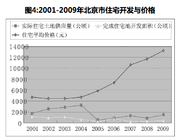 上海人口多少_控不住的人口 从国际经验看北京上海等超大城市人口发展趋势(2)