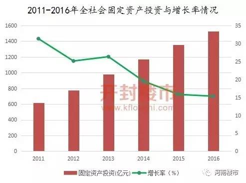 开封各市gdp_2017年河南各市GDP排行榜 郑州总量第一 11城增速下降 附榜单(2)