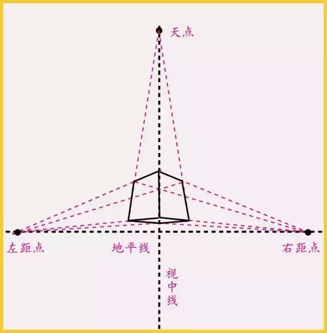 素描基础最详细的立方体透视变化及画法讲解