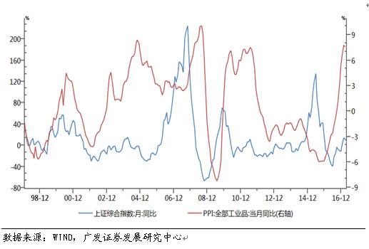 gdp是同步指标_马的标志是什么车