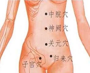 女性腹部疼痛9位置图（腹部疼痛9位置图）