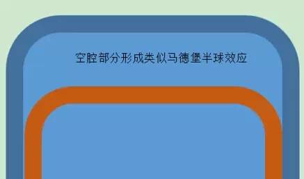 但被拉开前内部空腔气压会降低,形成类似效应