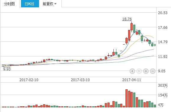 重磅消息:天津港 柘中股份 如通股份 浙江众成