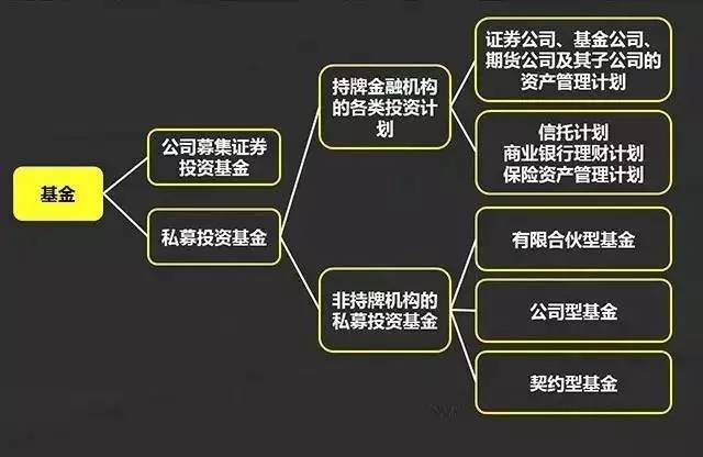 资管计划VS信托计划VS私募基金比较