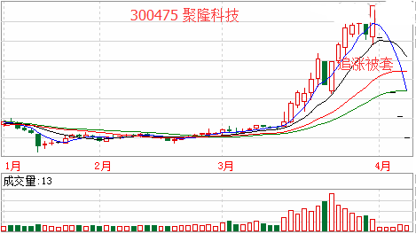 图一 300475 聚隆科技