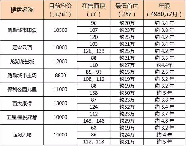 常州横山桥gdp多少_常州市武进区横山桥是个什么地方