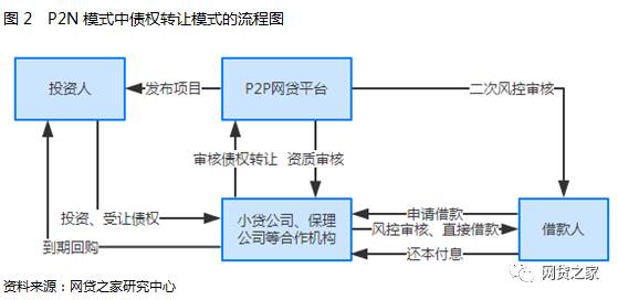 人口整张模式_人口增长模式图