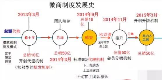 穿搭的运营模式怎么写_鸣人仙人模式(3)