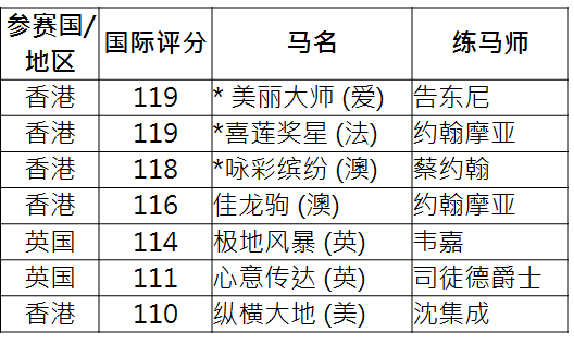 奇葩说历届选手名单_奇葩说历届奇葩之王_奇葩说第六季各队选手名单