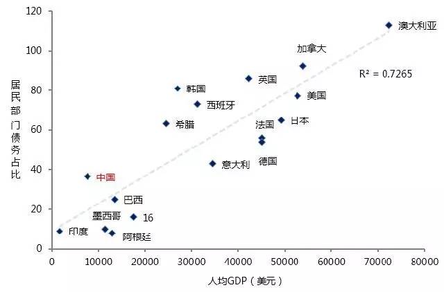 租房人口比例_人口走失比例图