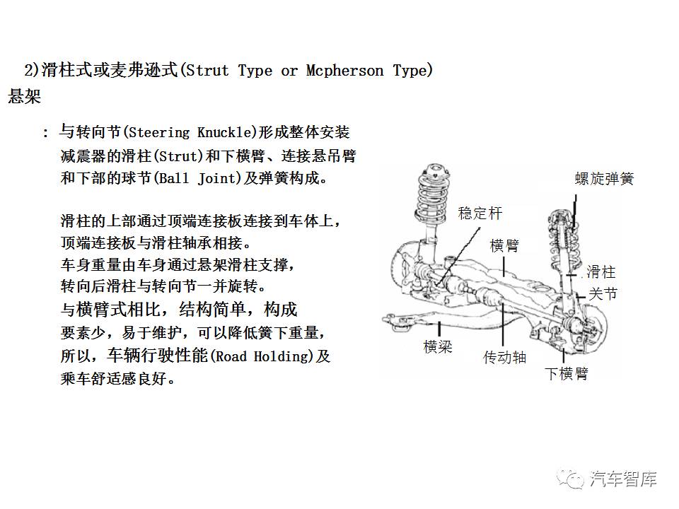 悬架之减震器知识