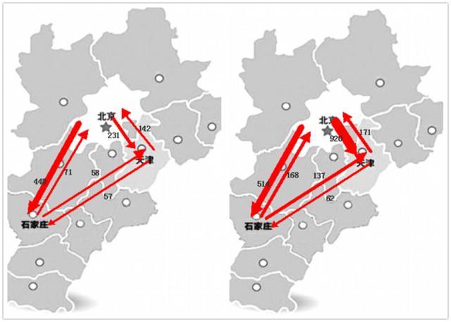 张晓波、张佳梁、谢专：从京津冀的空间资本流动看雄安新区(组图)