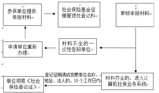 外地人口报备_杭州外地车限行区域图(2)