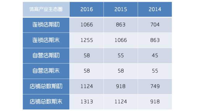 美国体育人口_2018年中国体育产业市场现状与发展趋势分析 中国体育人口相对(2)