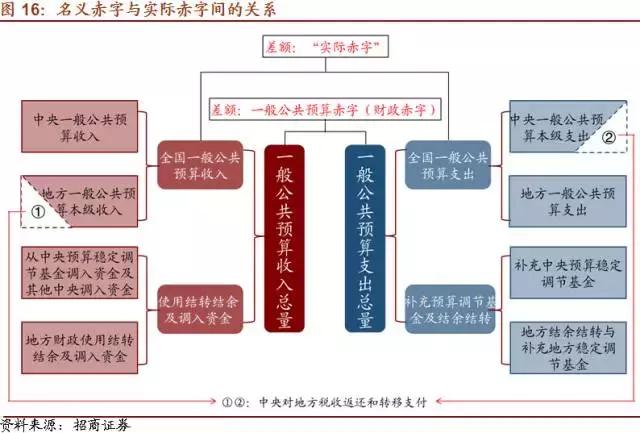 gdp核算基本原理_实务必备 现实中的GDP是怎么算出来的(3)