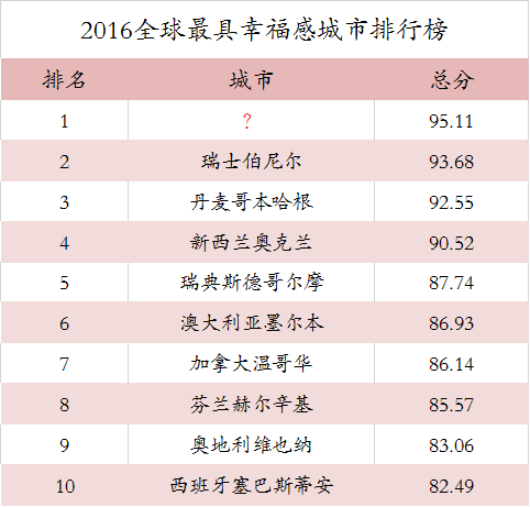 2000世界各国gdp排行榜_2017年世界各国GDP排名预测 人均GDP世界排名预测 海外(3)