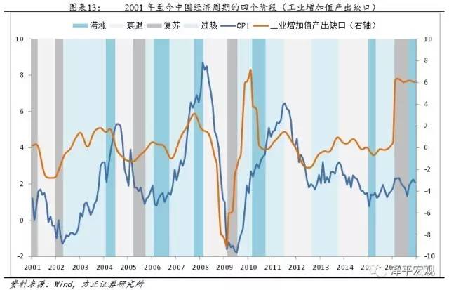 gdp产出缺口_美国经济是否陷入衰退 这12个方面或指明信号