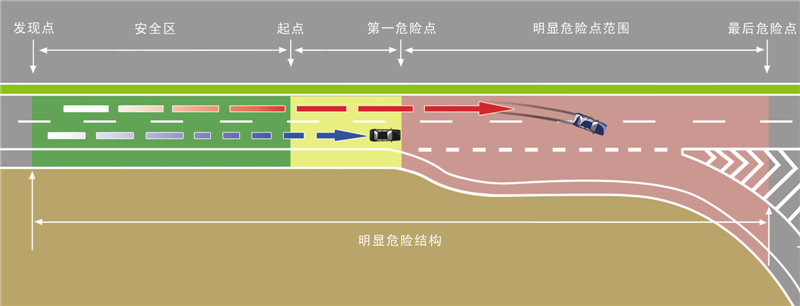 汽车 正文 道路上所有的路口,不管是公路与公路,公路与乡间小路还是