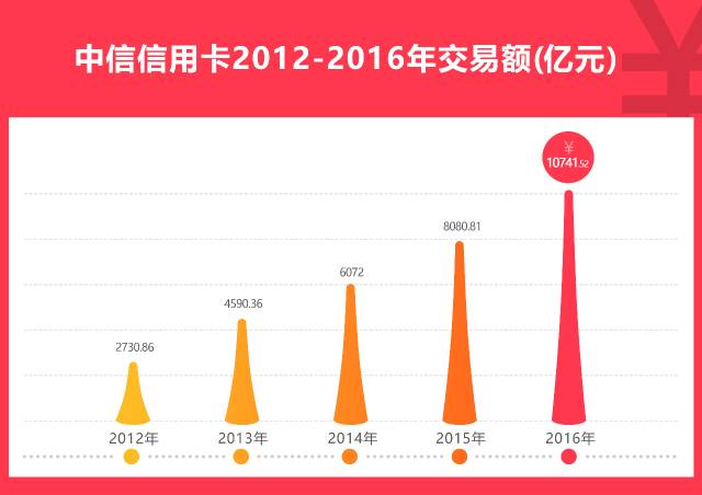 gdp消费结构