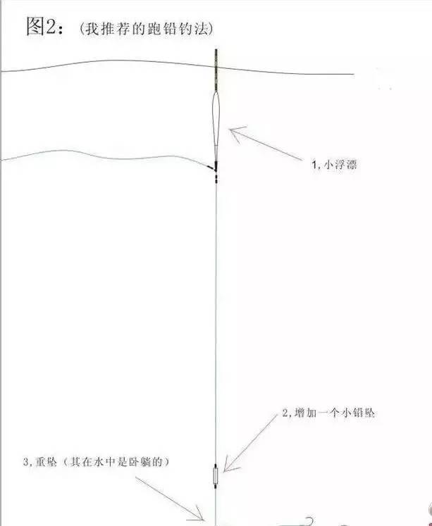 告诉你什么叫真正的跑铅钓法?你可能一直用错了