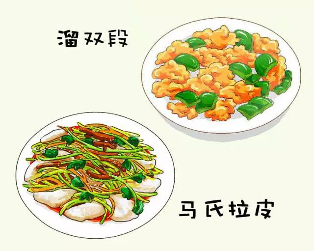 哈尔滨中央大街美食地图【手绘版】