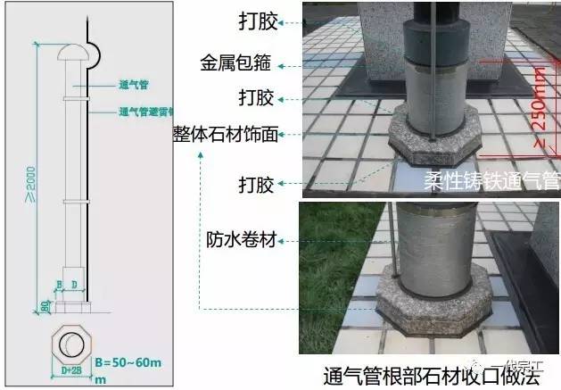 【清鸿·技术篇】屋面,机房,室内工程装饰细部做法,看