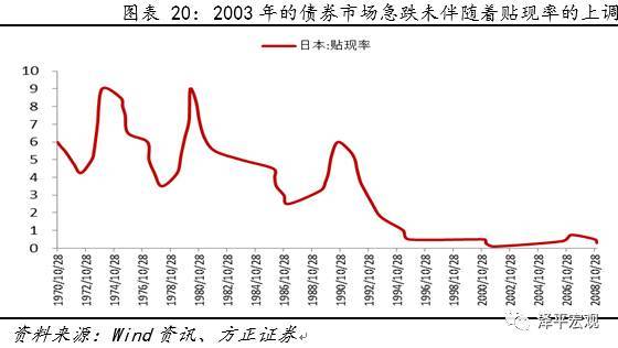 90年代日本gdp(2)