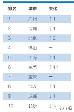 美团年gdp(2)