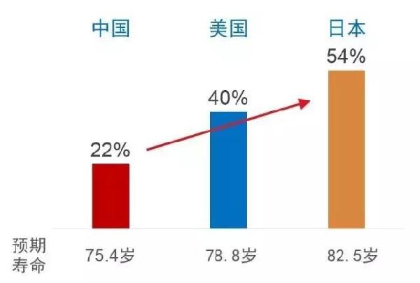 赡养人口数怎么计算_牛怎么画简笔画(2)