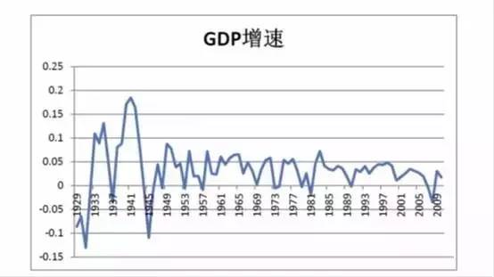 50年代GDP_90年代各国gdp