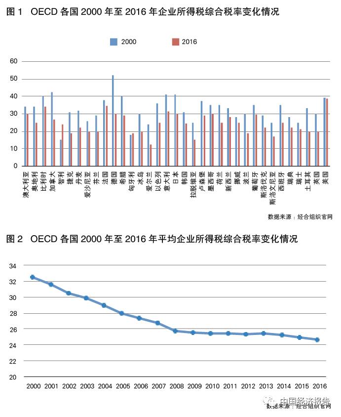 欧洲gdp低为什么发达_定制家居行业发展的驱动因素(3)