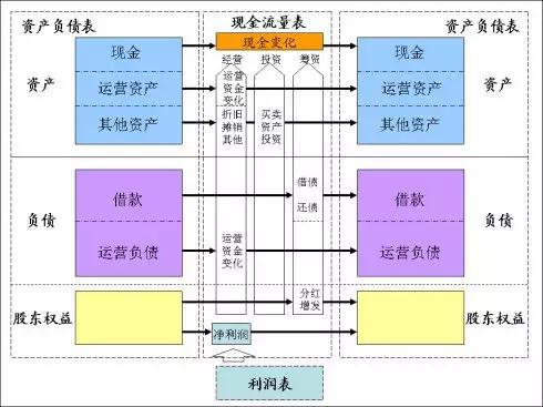 搭建模型预测分析GDP_积木搭建图片(2)