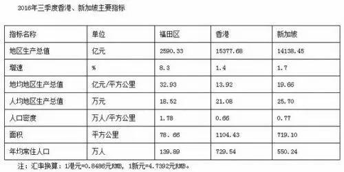 龙口进入人均gdp前十_重磅 山东137个县市区一季度排行榜出炉 快来看各区县排名