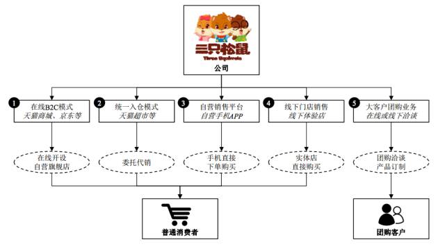 三只松鼠宣布要上市了