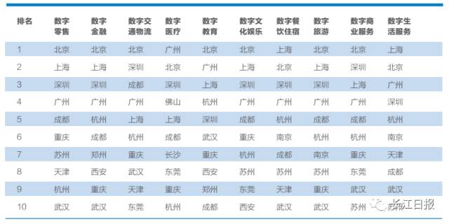 美团年gdp(3)